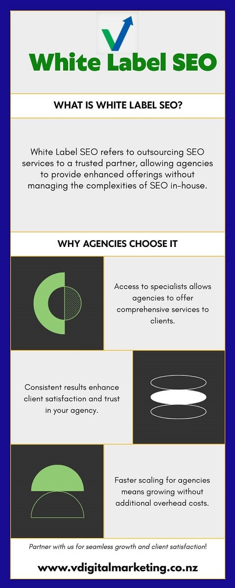 What is White Label SEO Infographic by V Digital Marketing